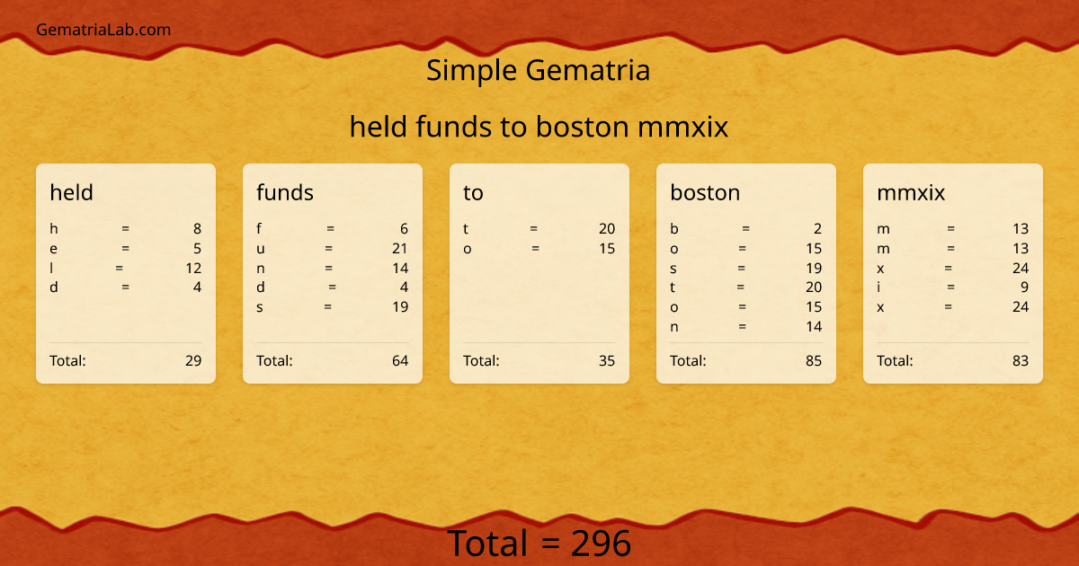 held funds to boston mmxix in simple Gematria